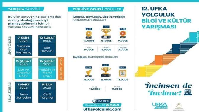 12.Ufka Yolculuk Bilgi ve Kültür Yarışmaları başvuruları devam ediyor