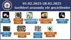 Kocaeli'nin Şubat Ayı Narkotik karnesinde 580 olayda 726 kişiye adli işlem yapıldı