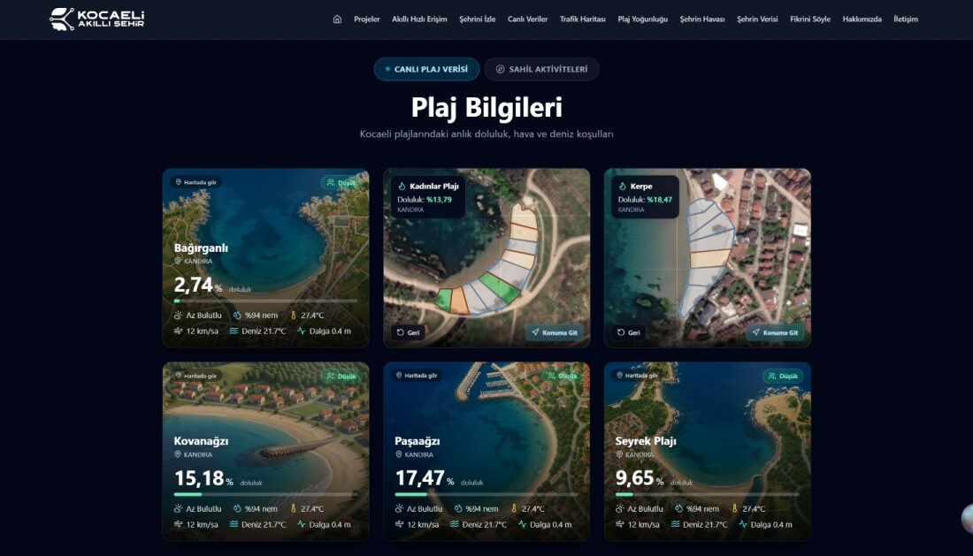 Kocaeli Büyükşehir Belediyesi tarafından geliştirilen “Plaj Bilgi Sistemi” ile Kandıra’daki